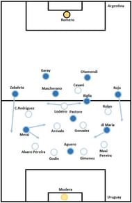 Argentina Uruguay